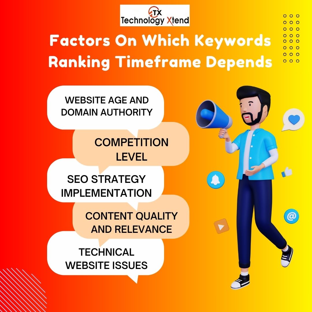 which keyword ranking timeframe depends